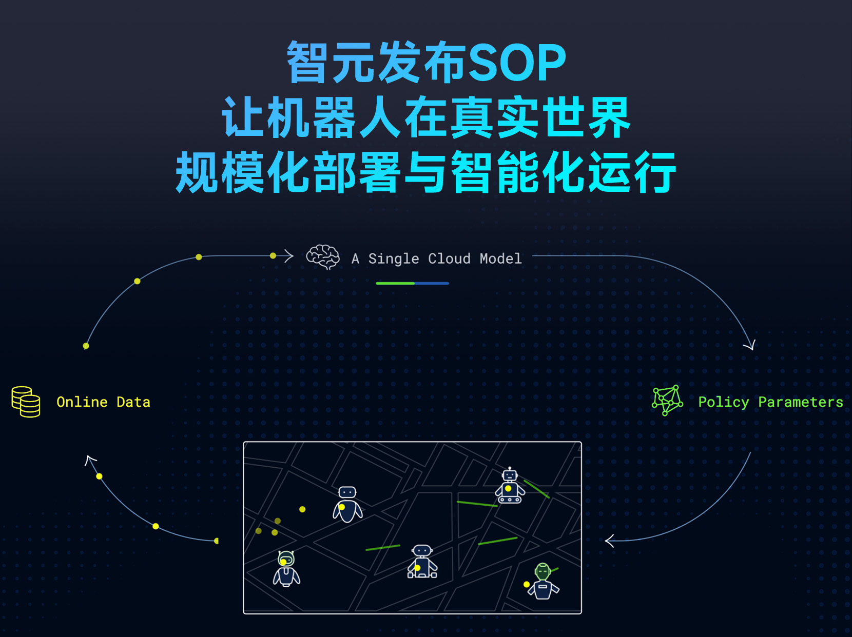 三亿体育发布SOP：让机器人在真实世界规模化部署与智能化运行